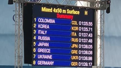 【速報:2日目AM】日本チーム結果一覧(2018フィンスイミング世界選手権セルビア大会)